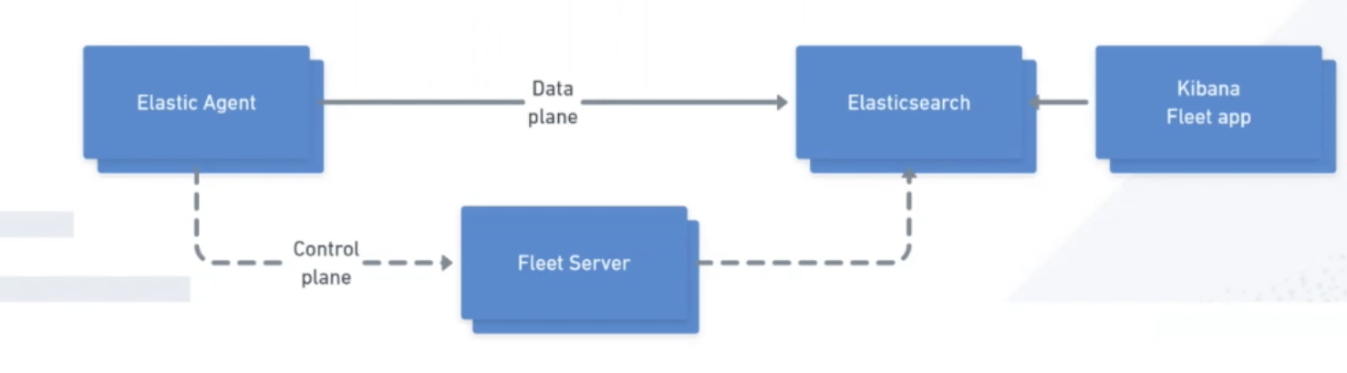 Observability：运用 Fleet 来轻松地导入 Nginx 日志及指标