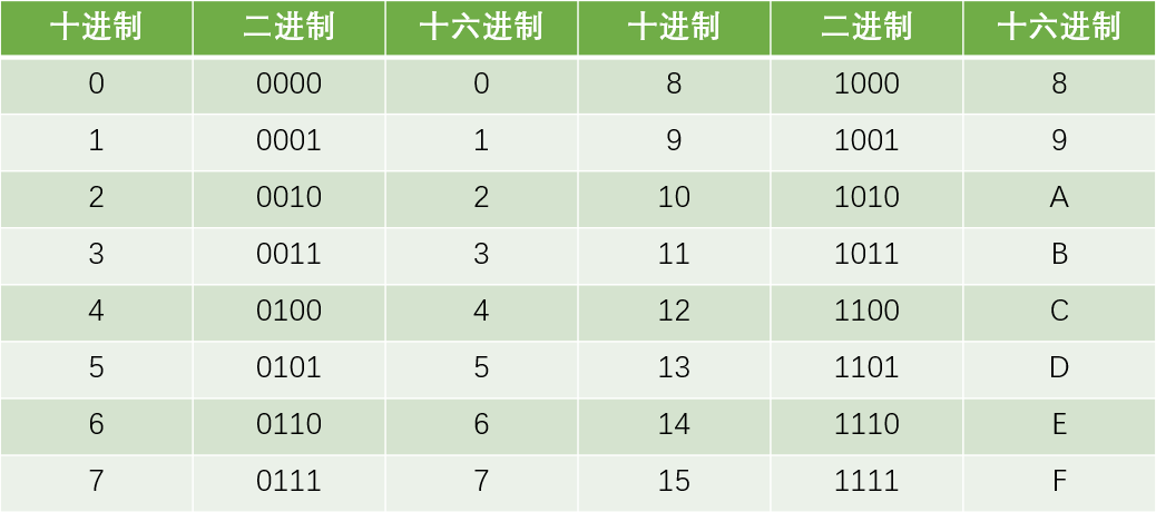 单片机招聘_招聘单片机工程师