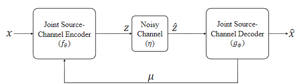 Wireless Image Transmission Using Deep SourceChannel Coding With ...