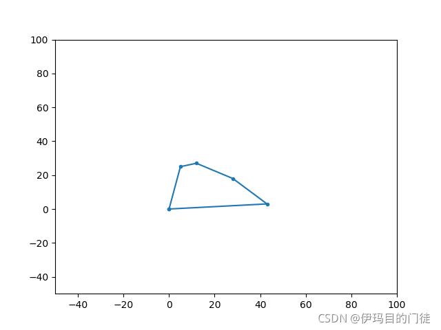 python输入坐标返回形成的多边形，并输出面积和动画