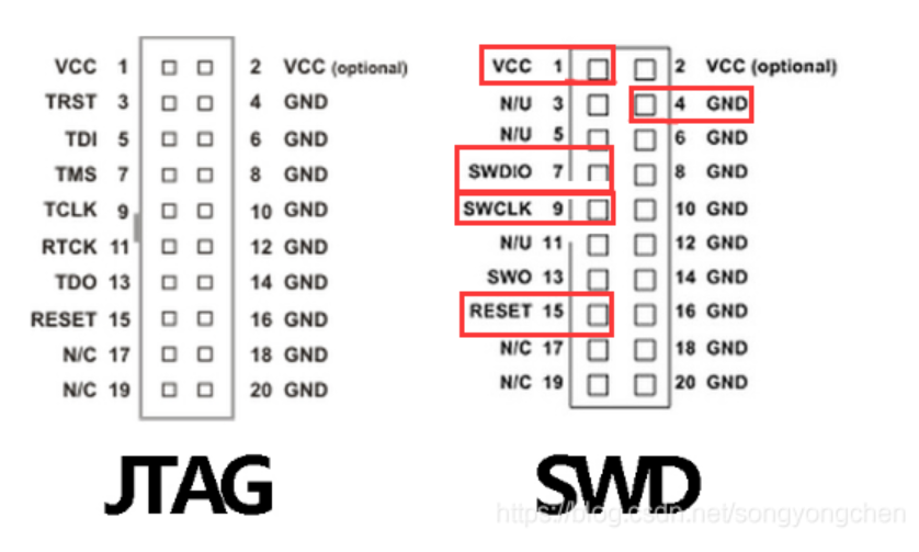 JLink的JTag和SWD引脚定义及接线说明