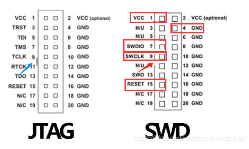 JLink的JTag和SWD引脚定义及接线说明
