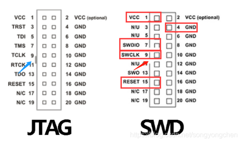 jlink的jtag和swd引脚定义及接线说明