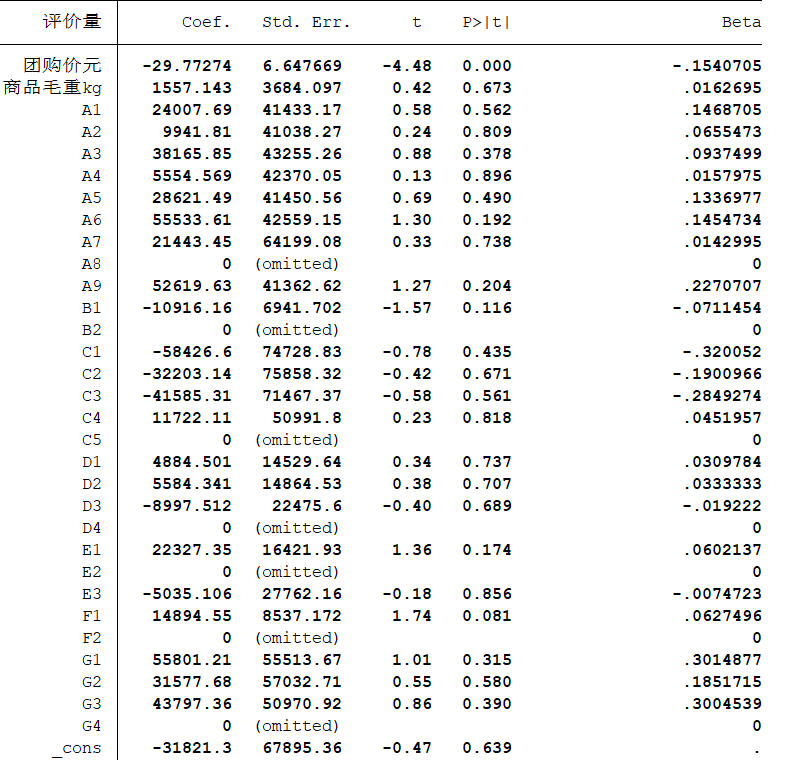 回归分析（stata实例详细解答过程）