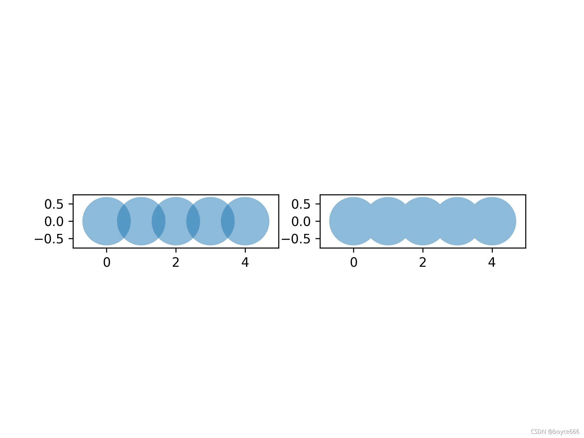 python shapely ——shapely.ops.unary_union(geoms) 合并对象(去掉多边形重叠部分)_shapely ...