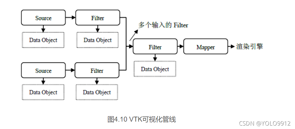 学习笔记1(VTK、系统完善)_tvhlo-CSDN博客