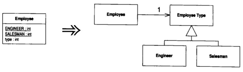 Replace Type Code with State/Strategy（以State/Strategy取代类型码）