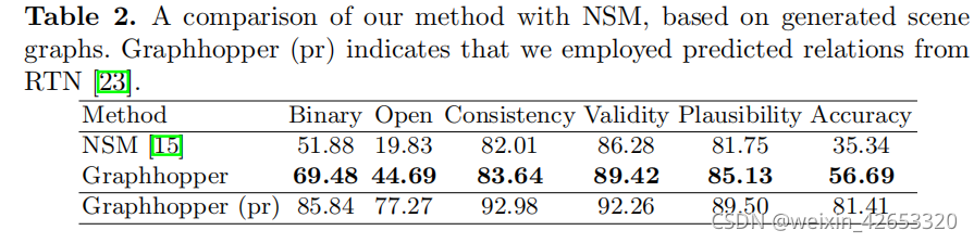 2021:Graphhopper: Multi-Hop Scene Graph Reasoning for Visual Question ...