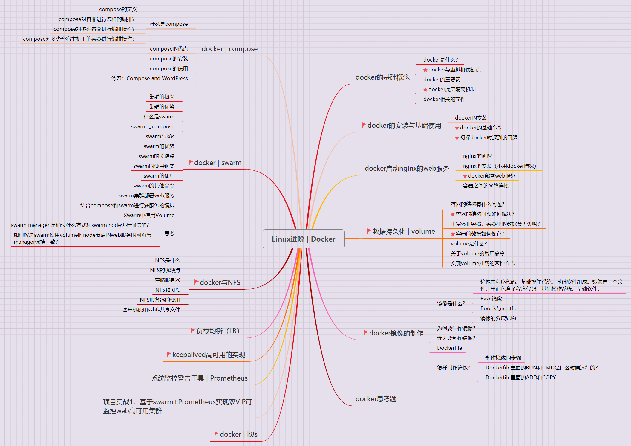 linux-docker-nfs-volume-repchaochao-csdn