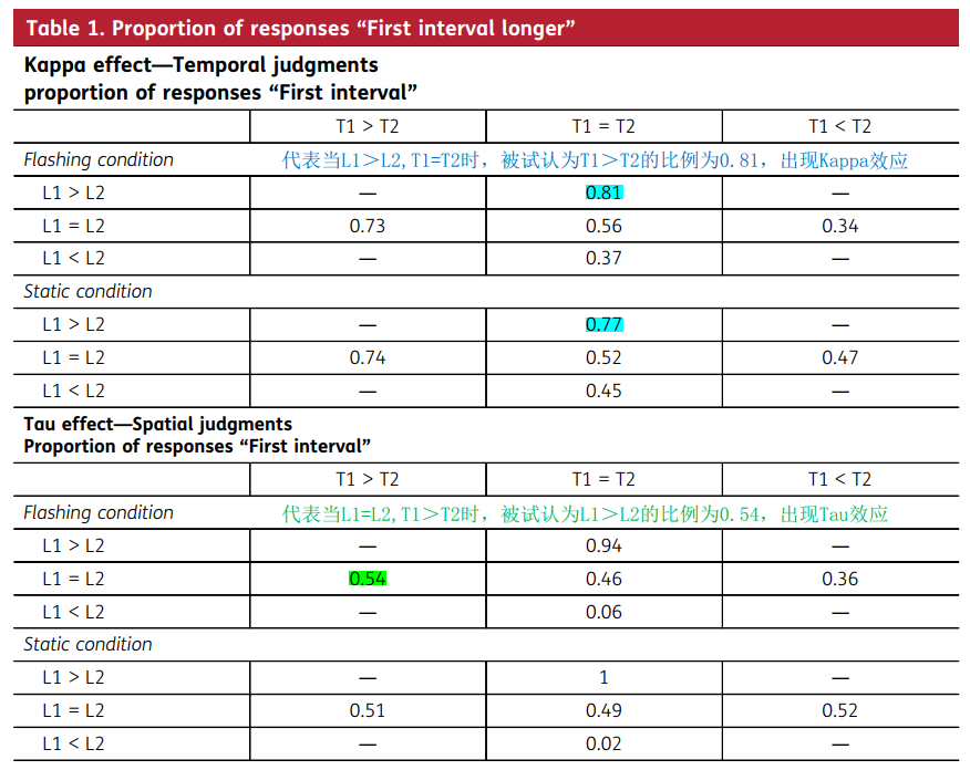 【Day3 文献精读】Asymmetrical time and space interference in Tau and Kappa ...