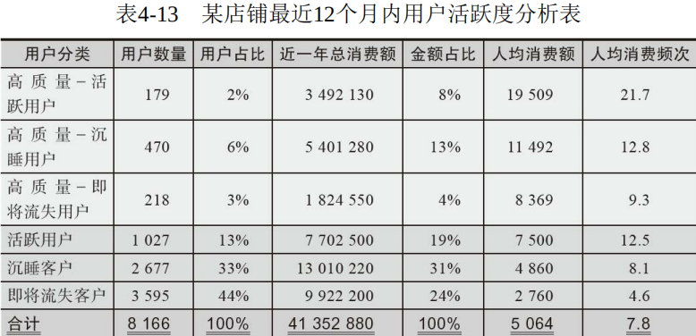 电商运营绩效指标,电商运营绩效指标占比