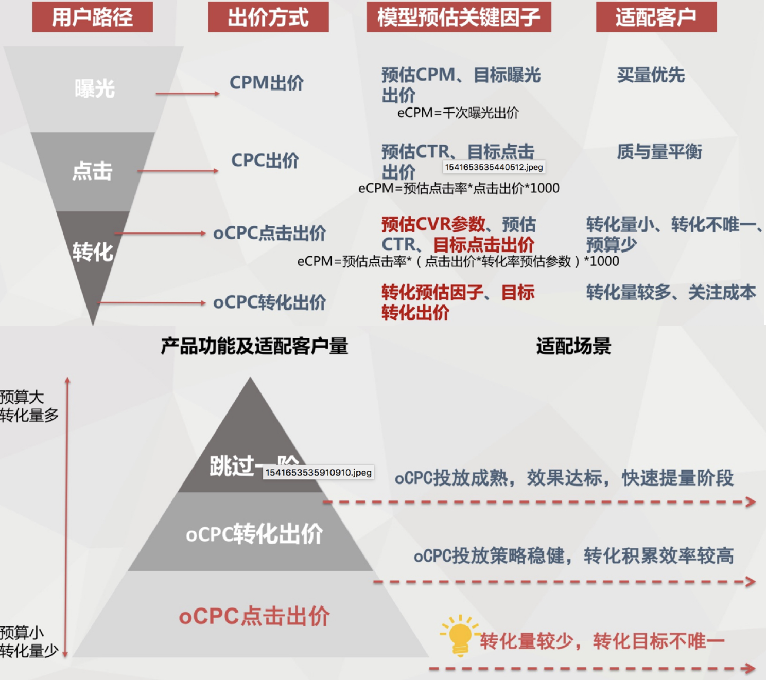 百度信息流推廣ocpc調研