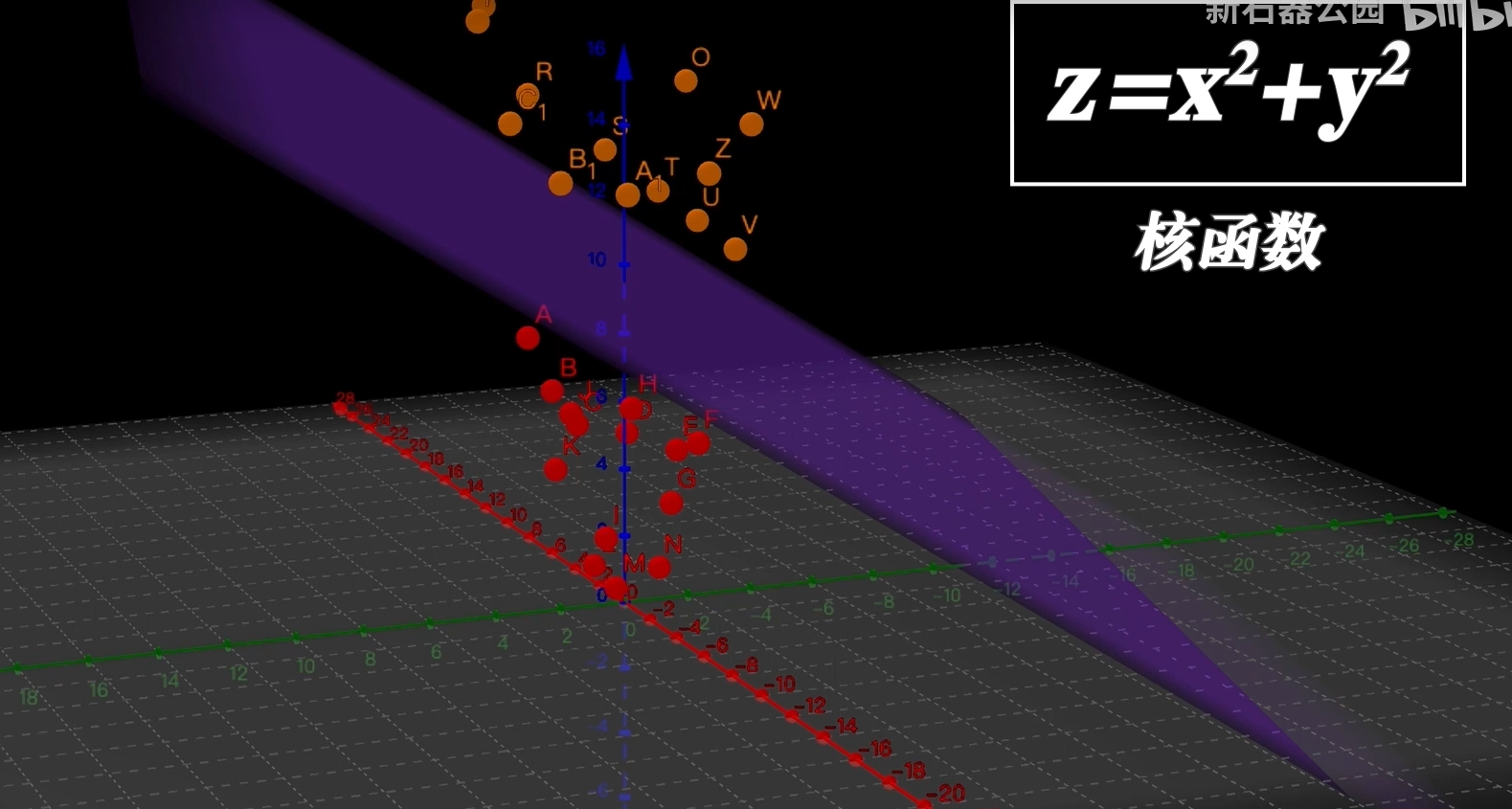 机器学习—SVM原理及简单代码实现（matlab）_svm算法原理matlab-CSDN博客