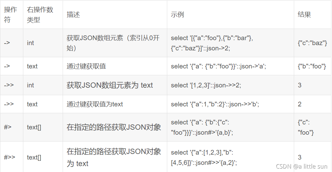 PostgreSQL基本数据类型_postgresql 数据类型-CSDN博客