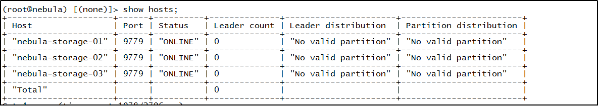 图数据库nebula——搭建docker完全分布式集群