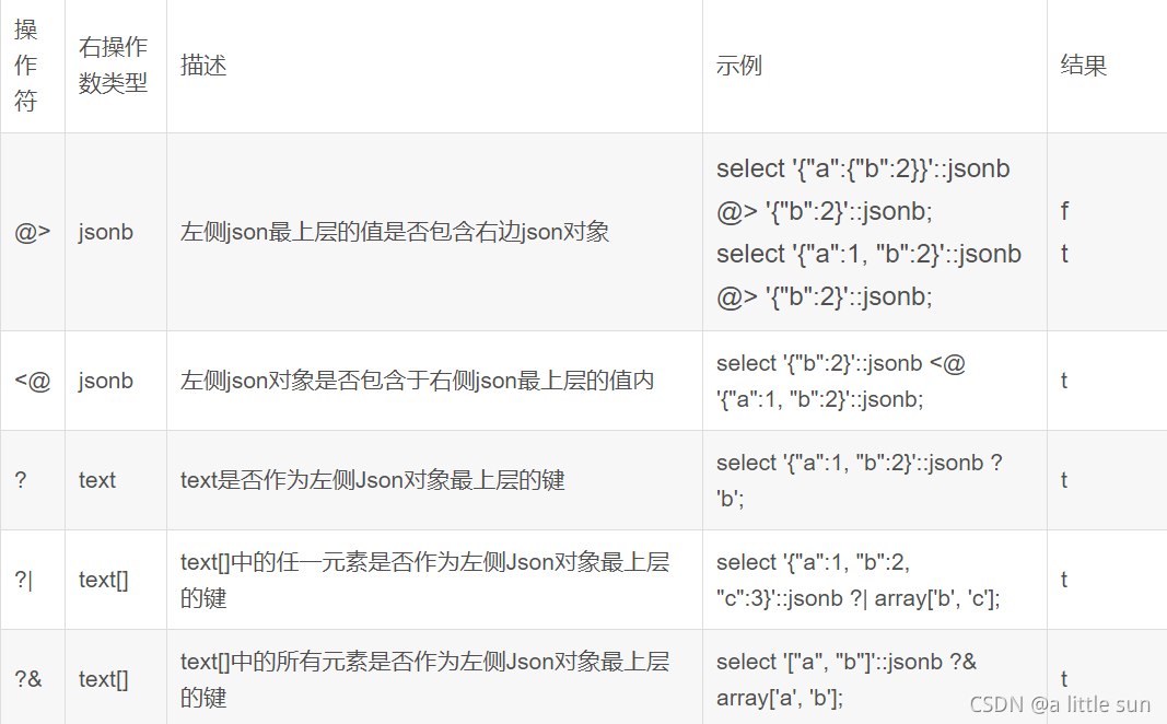 PostgreSQL基本数据类型_postgresql 数据类型-CSDN博客