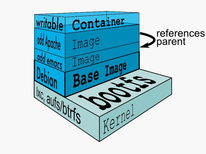 docker 入门_docker高级教程