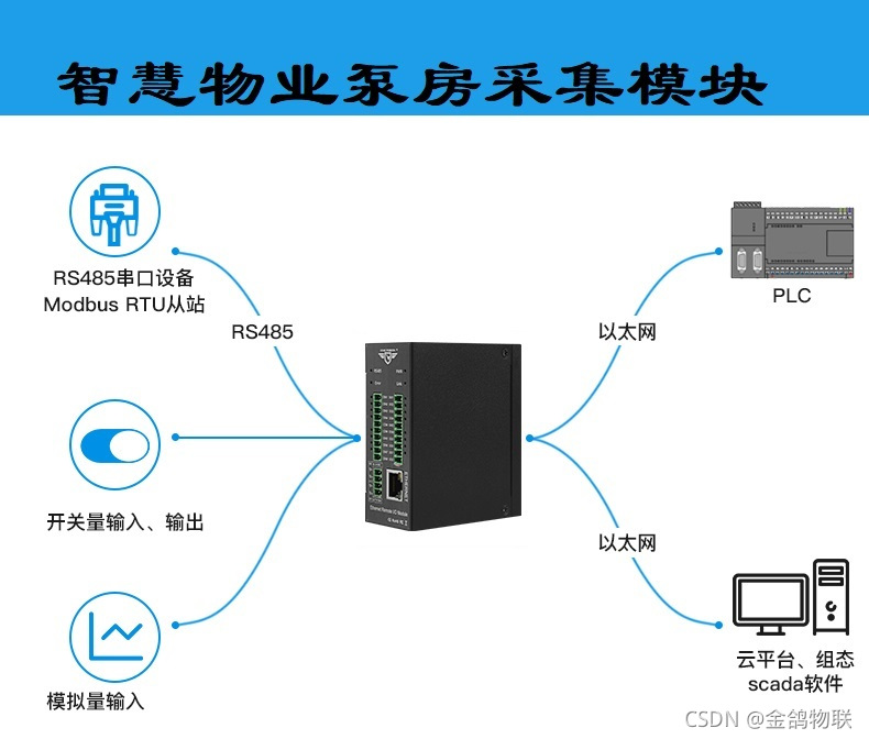 物业管理系统