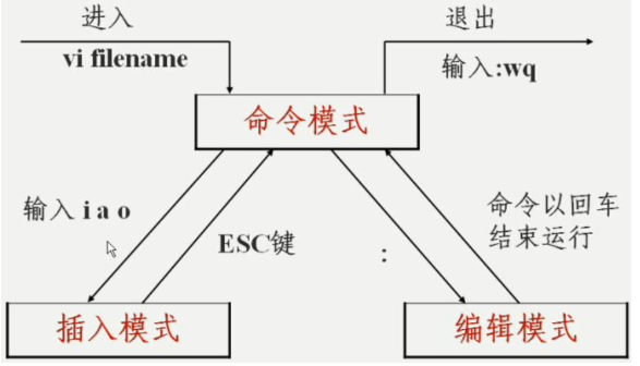 vi/vim编辑器详解