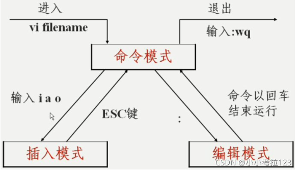 vi/vim编辑器详解