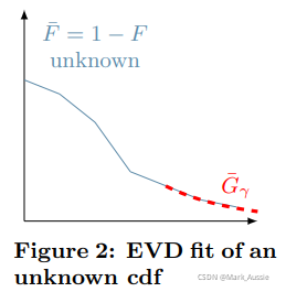 EVT 极值理论-CSDN博客