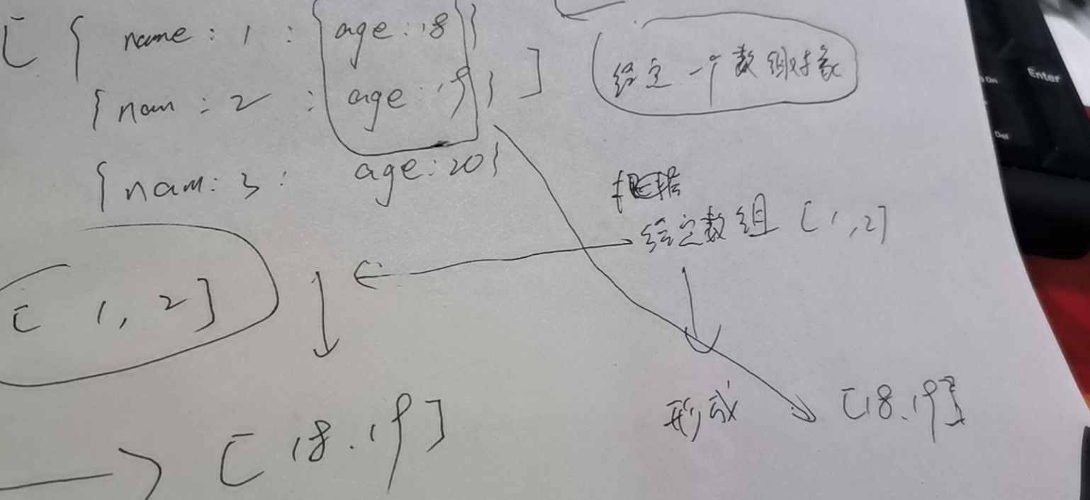 Taro+react开发（51) 数组对象和数组得处理