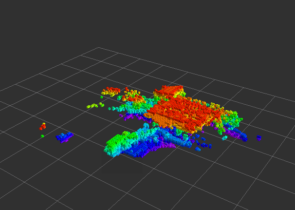 orbslam2稠密建图实时转为八叉树地图