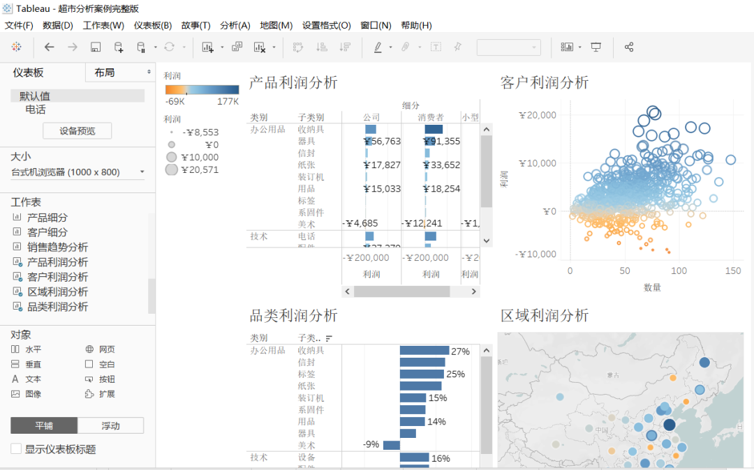 tableau仪表板上排版图片