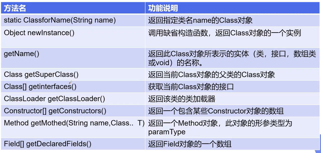 java反射调用方法参数对象内包含对象怎么操作