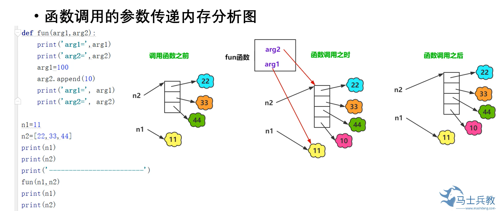 Python 函数_calcdep-CSDN博客
