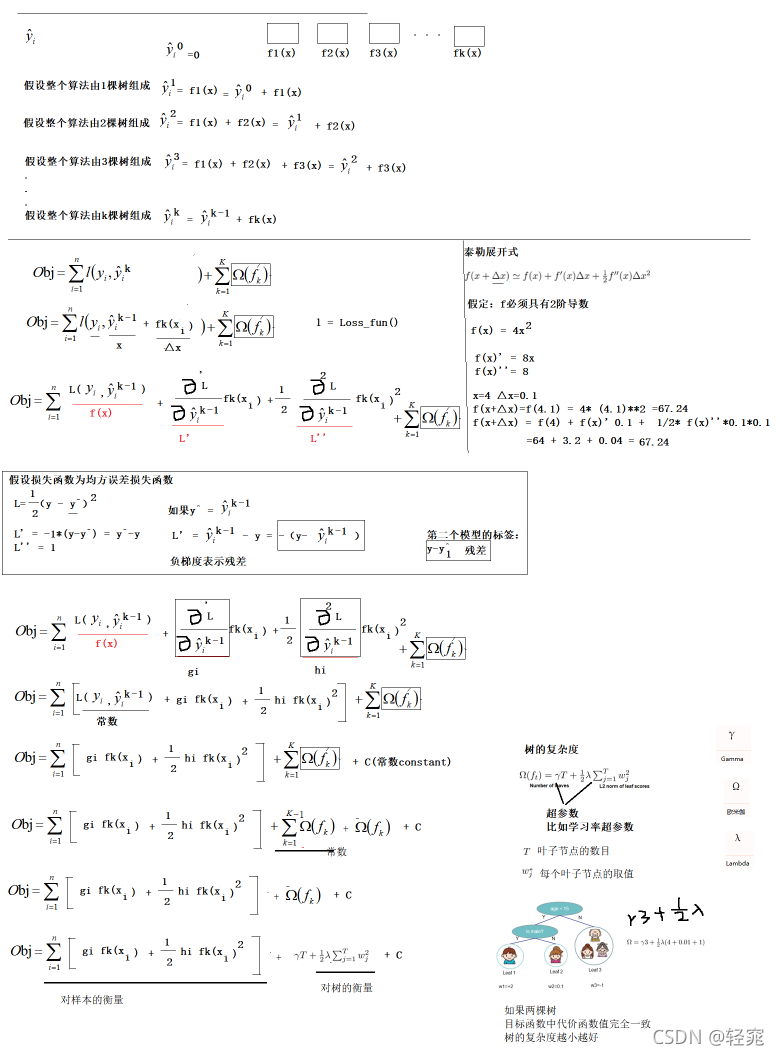 Python机器学习--集成学习--XGBoost算法_xgb.score-CSDN博客