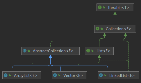 Java打印数组(list)_java打印list内容-CSDN博客