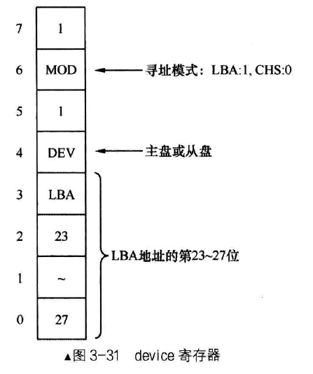 一步一步些操作系统（三）操作硬盘_lba写入-CSDN博客
