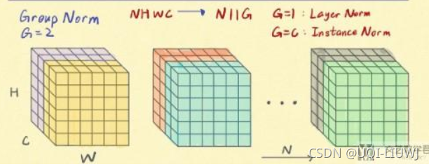 Normalization Group 机器学习笔记:神经网络层的各种normalization_神经网络normalization-CSDN博客