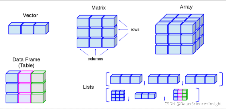 R语言dim函数返回NULL_r语言dim 出现null-CSDN博客