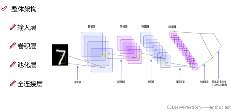 GAN（生成对抗网络）的系统全面介绍（醍醐灌顶）