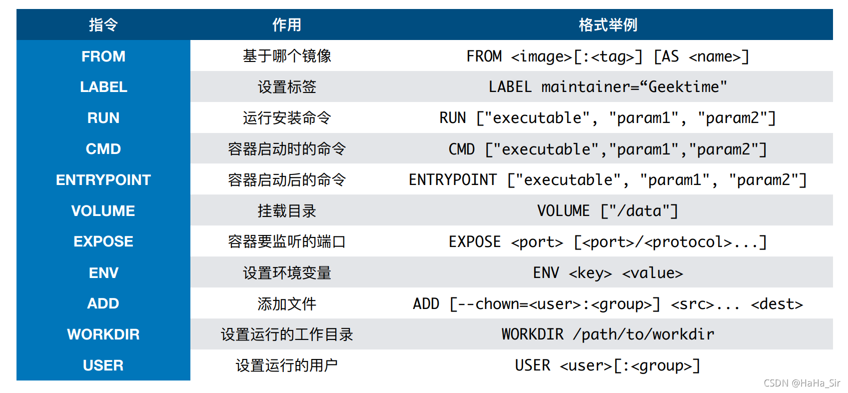 Spring Boot Docker Spring Boot Docker Springboot Docker Maven
