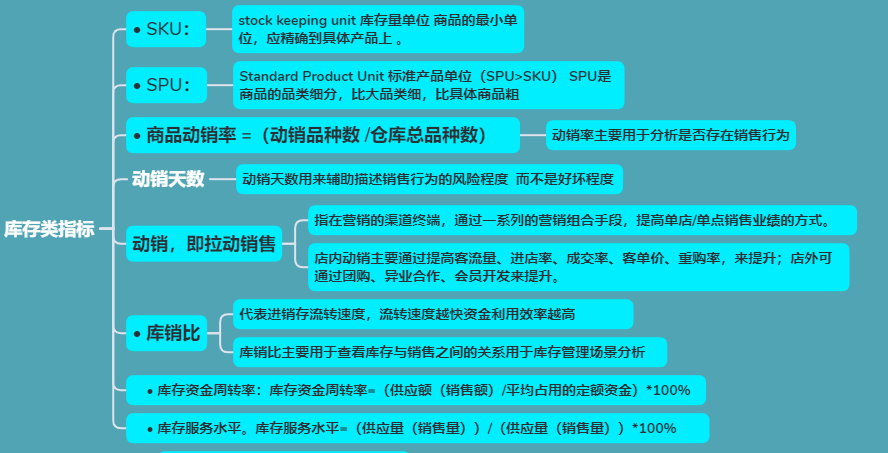 cda数据分析考试,cda数据分析考试大纲pdf