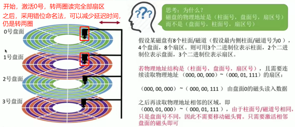 柱面号 磁头号(盘面号) 扇区号 计算公式及理解「建议收藏」