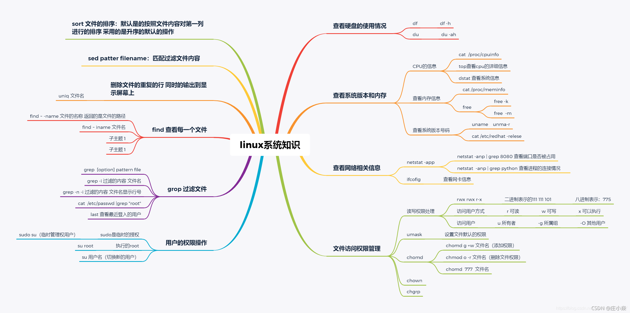 操作系统——linux命令实战