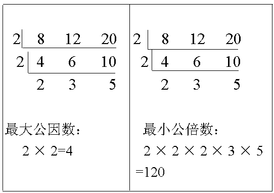 公倍数公式图片