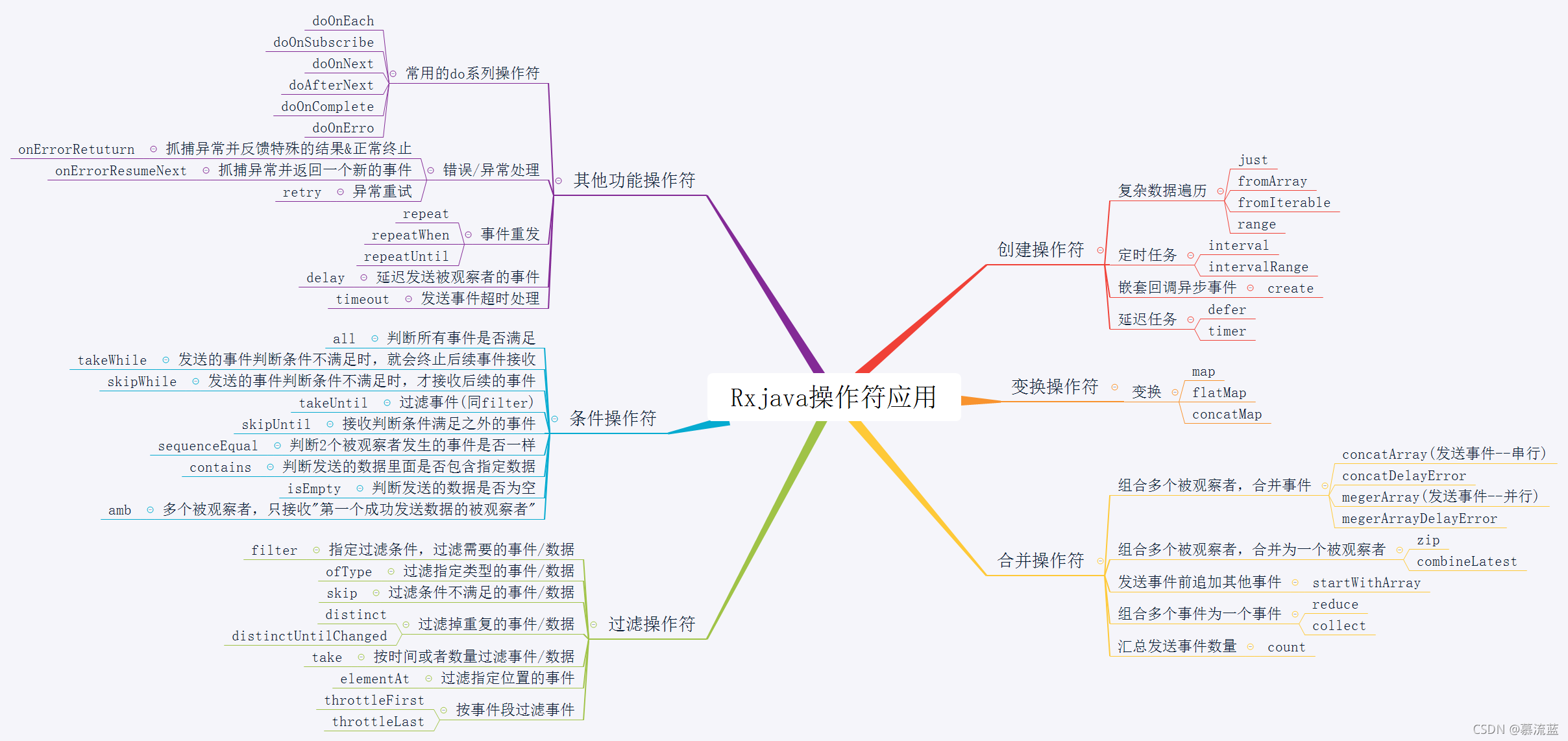 新作モデル 操体法レクチャー資料 初級 語学/参考書 - balkanroad.eu