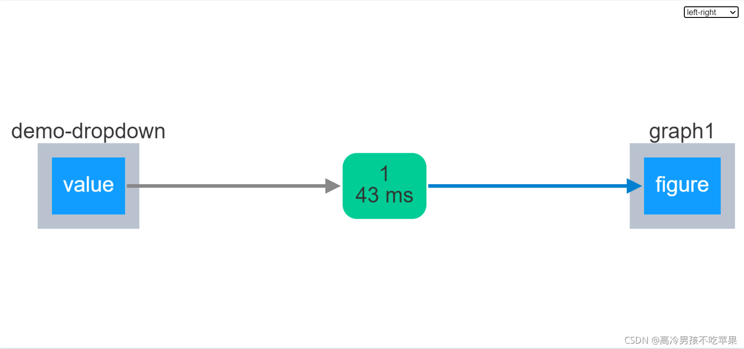 Python Dash(四进阶) – 源码巴士