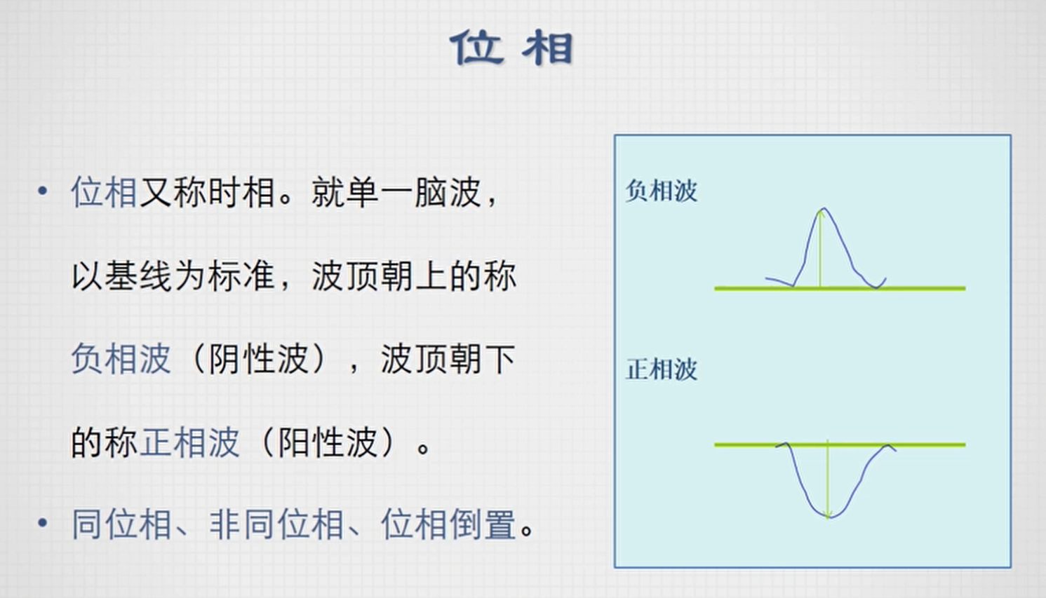 脑电图各种波形及读法图片