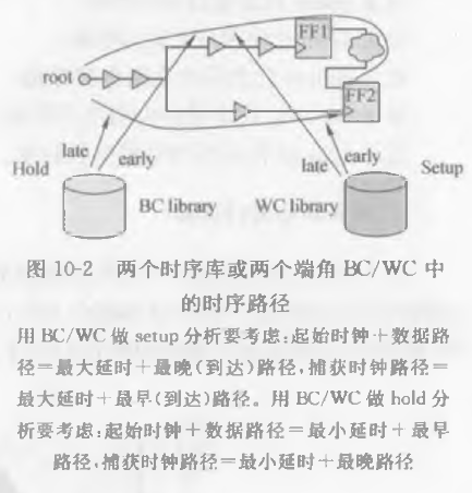 数字后端——时序验证