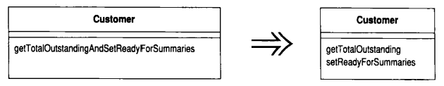 Separate Query from Modifier（分离查询和修改）