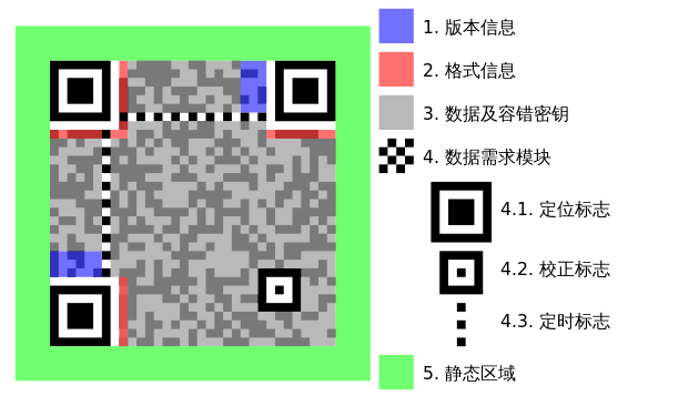 C# 实现二维码详解_c# 二维码-CSDN博客