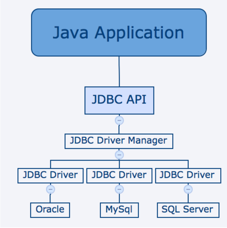 Unix引用jdbc Csdn