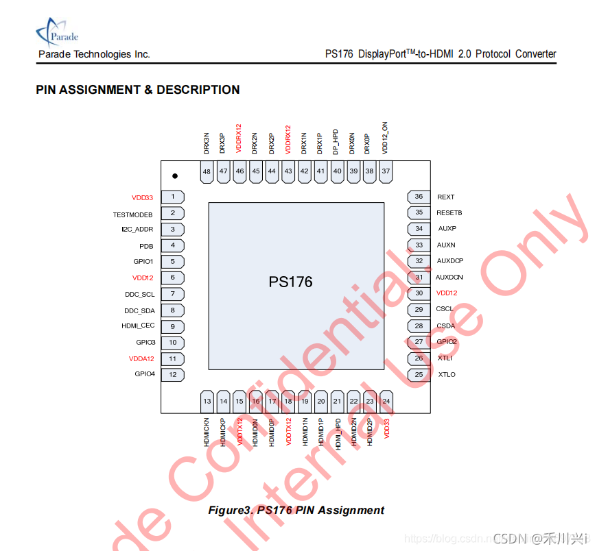 PS176.PD转HDMI芯片简介以及封装