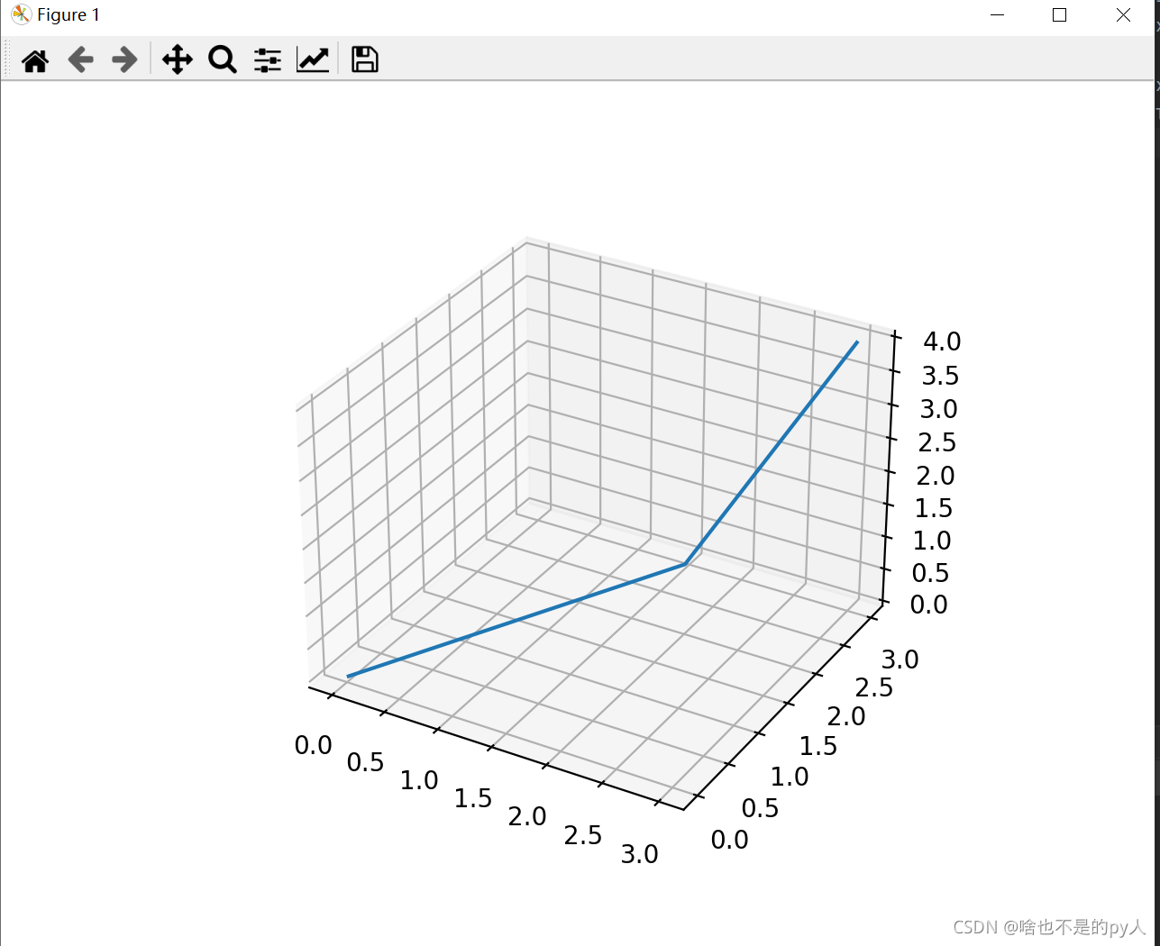 python matplotlib画三维折线图_python三维折线图-CSDN博客